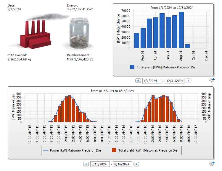 Recycling, Reuse & Energy Efficiency.